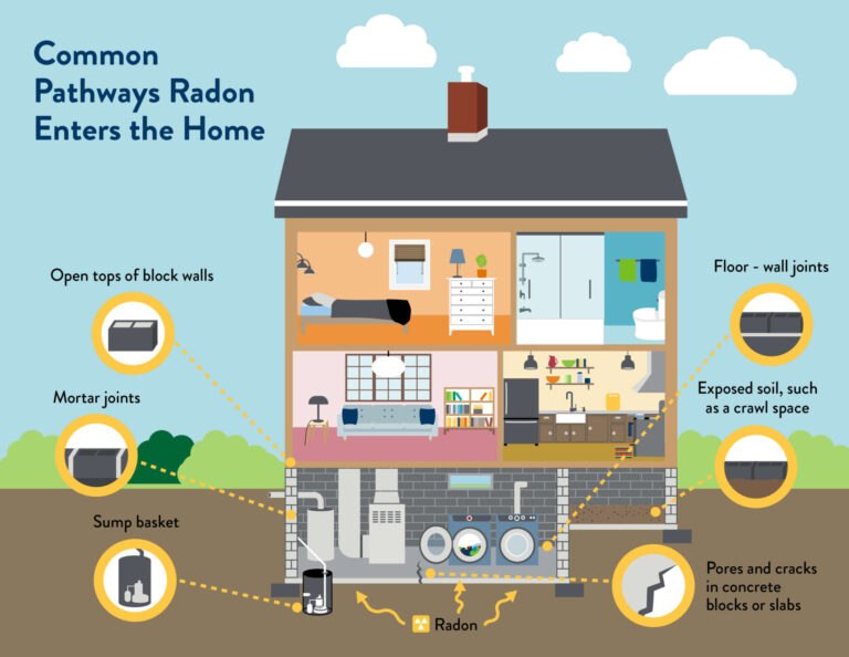 Understanding Radon: The Silent Threat Lurking in Your Home